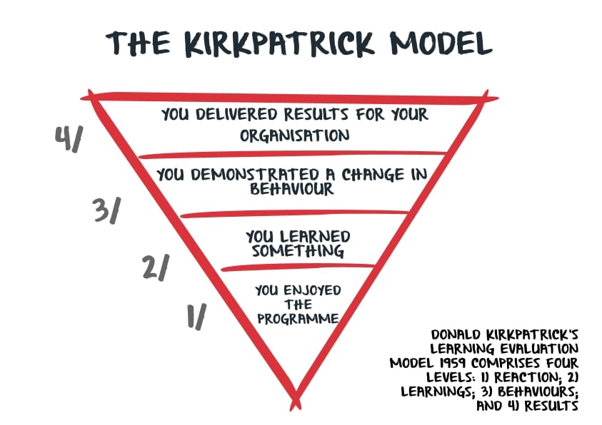 The Kirkpatrick Model (1)